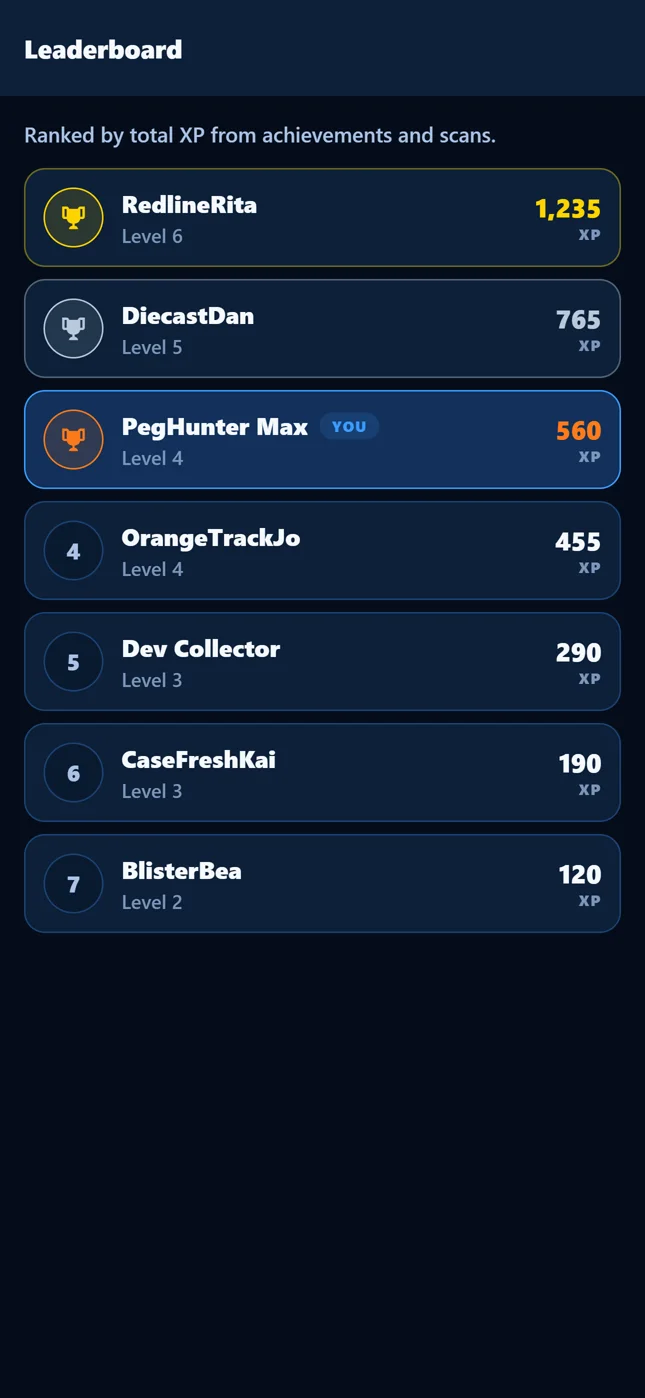 Leaderboard ranking collectors by XP